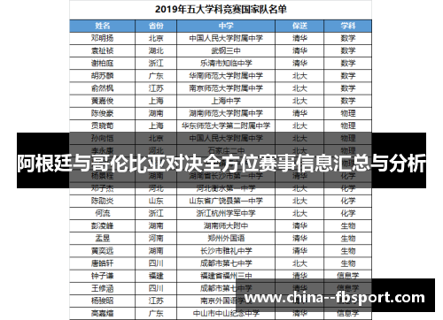 阿根廷与哥伦比亚对决全方位赛事信息汇总与分析 阿根廷与哥伦比亚对决全方位赛事信息汇总与分析