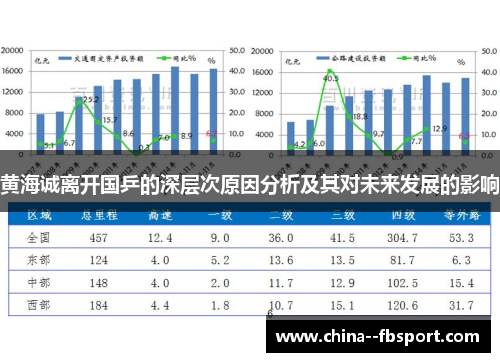 黄海诚离开国乒的深层次原因分析及其对未来发展的影响 黄海诚离开国乒的深层次原因分析及其对未来发展的影响